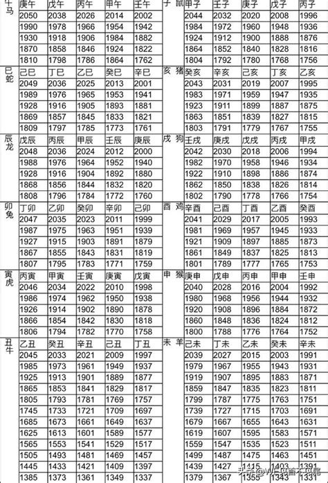 12歲屬什麼|十二生肖年份對照表 (西元、民國)